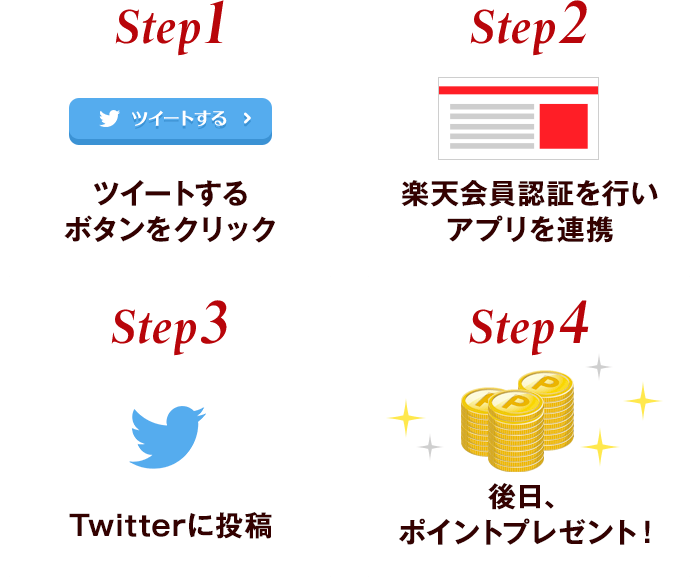 キャンペーン参加フロー Step