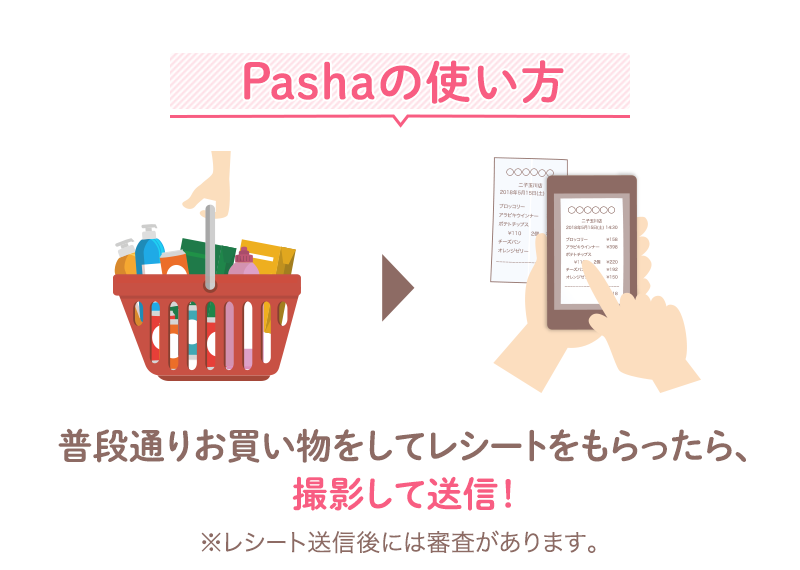 [Pashaの使い方]普段通りお買い物をしてレシートをもらったら、撮影して送信！※レシート送信後には審査があります。